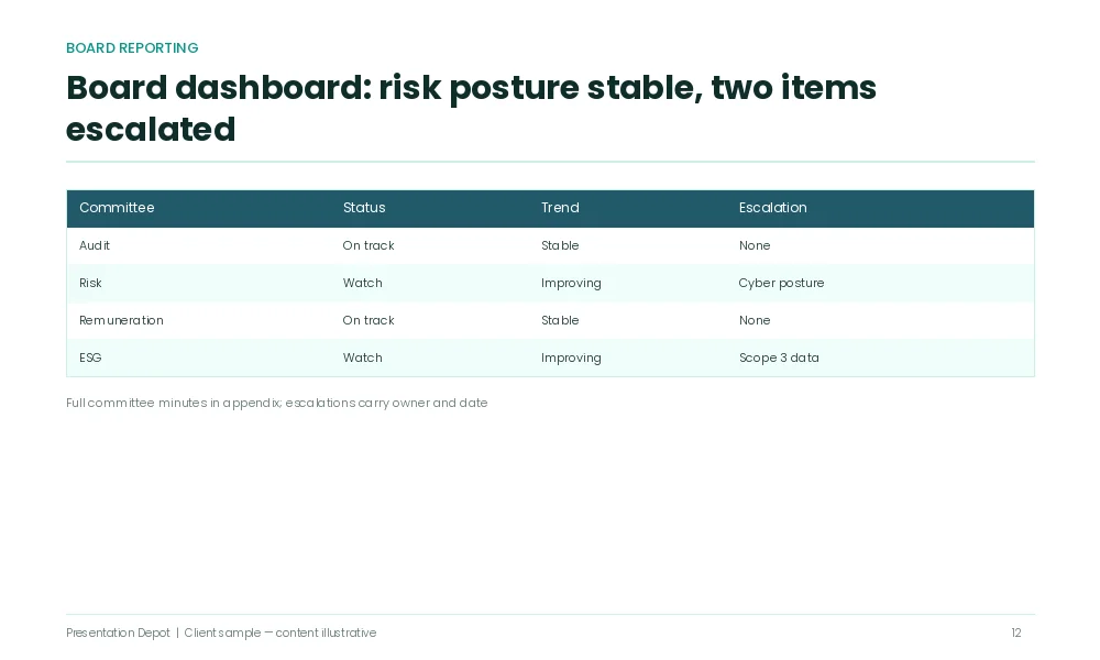 Strategy consulting roadmap slide redesign powerpoint