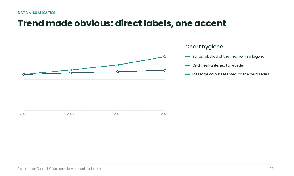 Mckinsey vgi standard consulting presentation slide