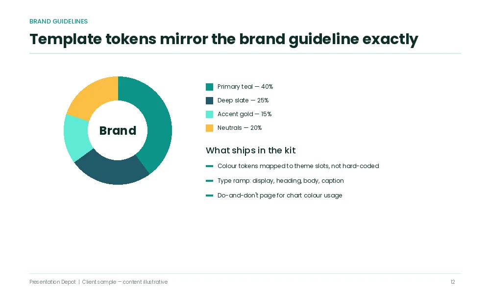 Brand guidelines powerpoint template corporate